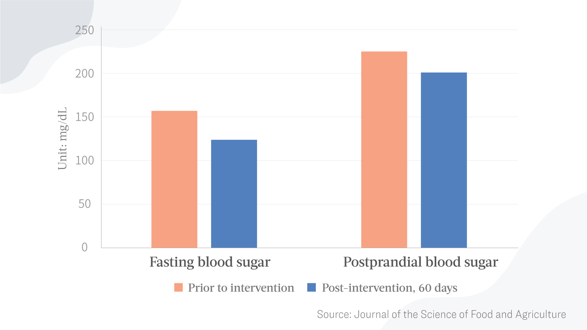 Il consumo di stevia ha comportato una riduzione dei livelli di zucchero nel sangue a digiuno e postprandiale.  (The Epoch Times)