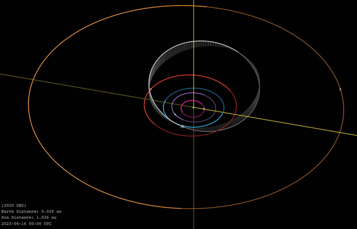 NextImg:Asteroid the Size of Brooklyn Bridge Labeled 'Potentially Hazardous' Passes by Earth