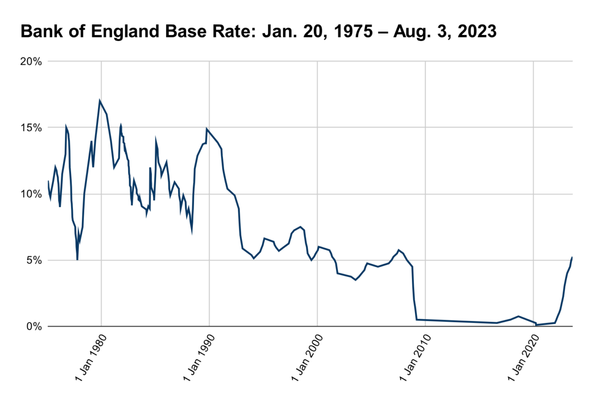 Bank of England base rate