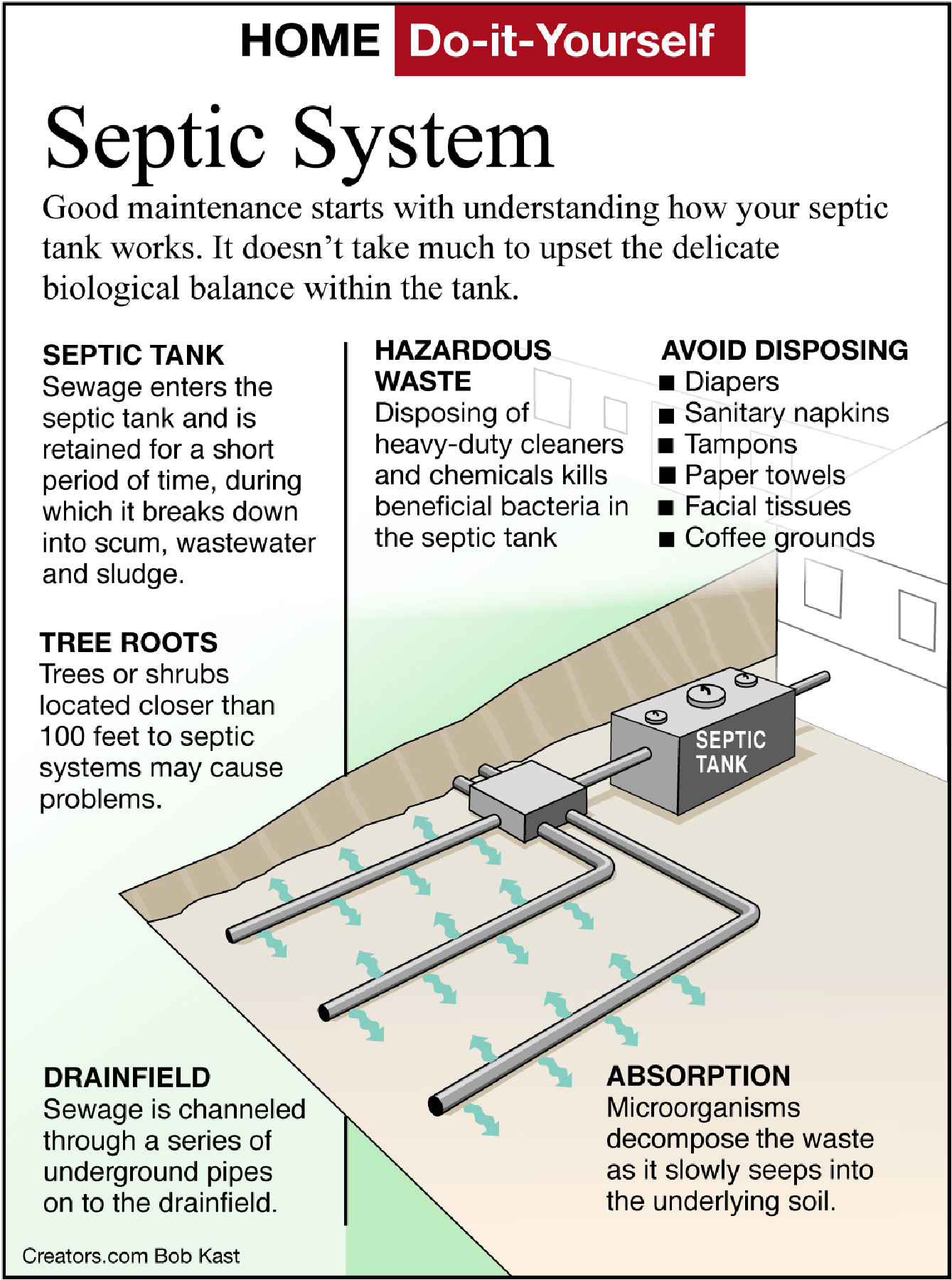 septic systems tip sheet