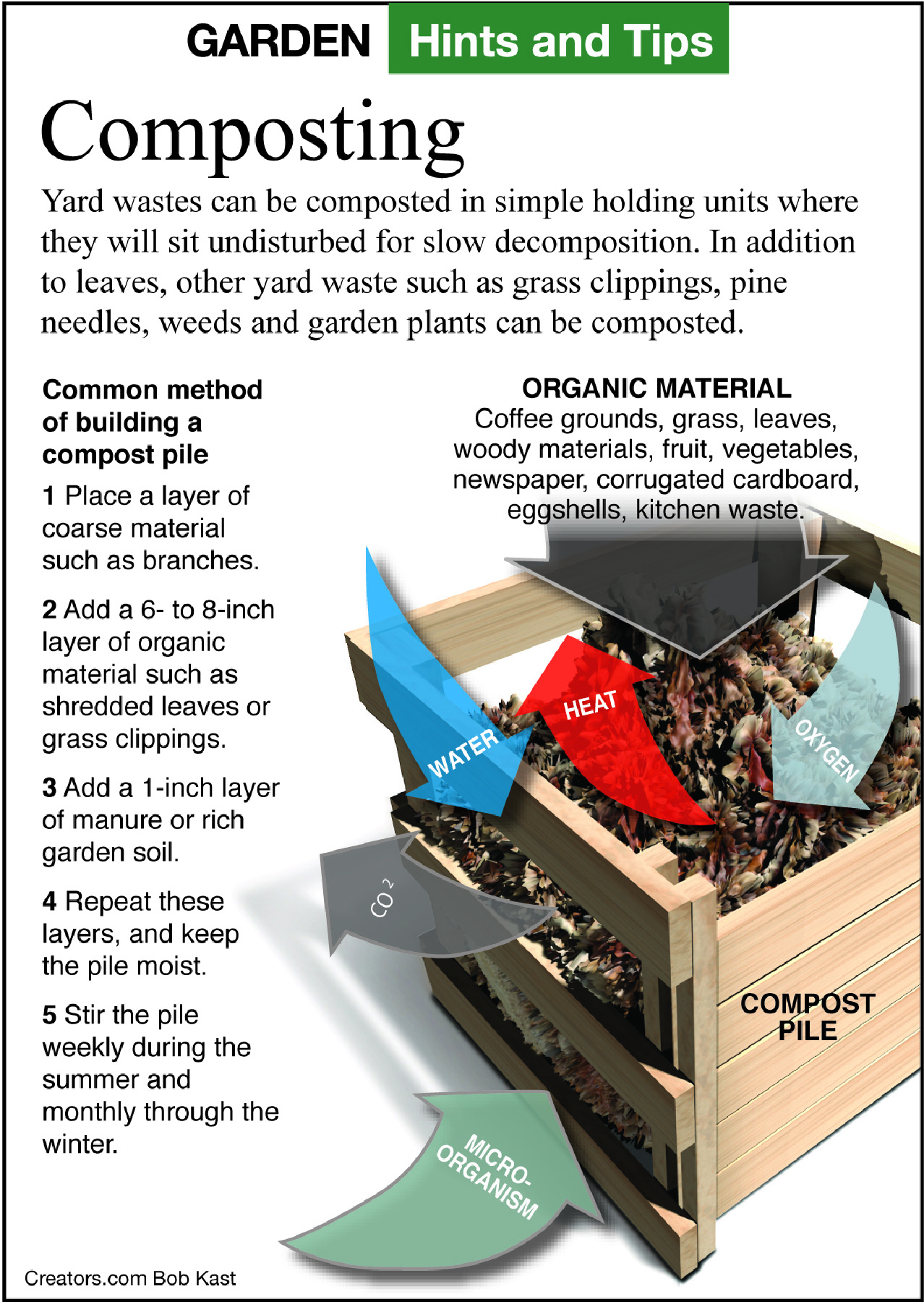 composting tip sheet