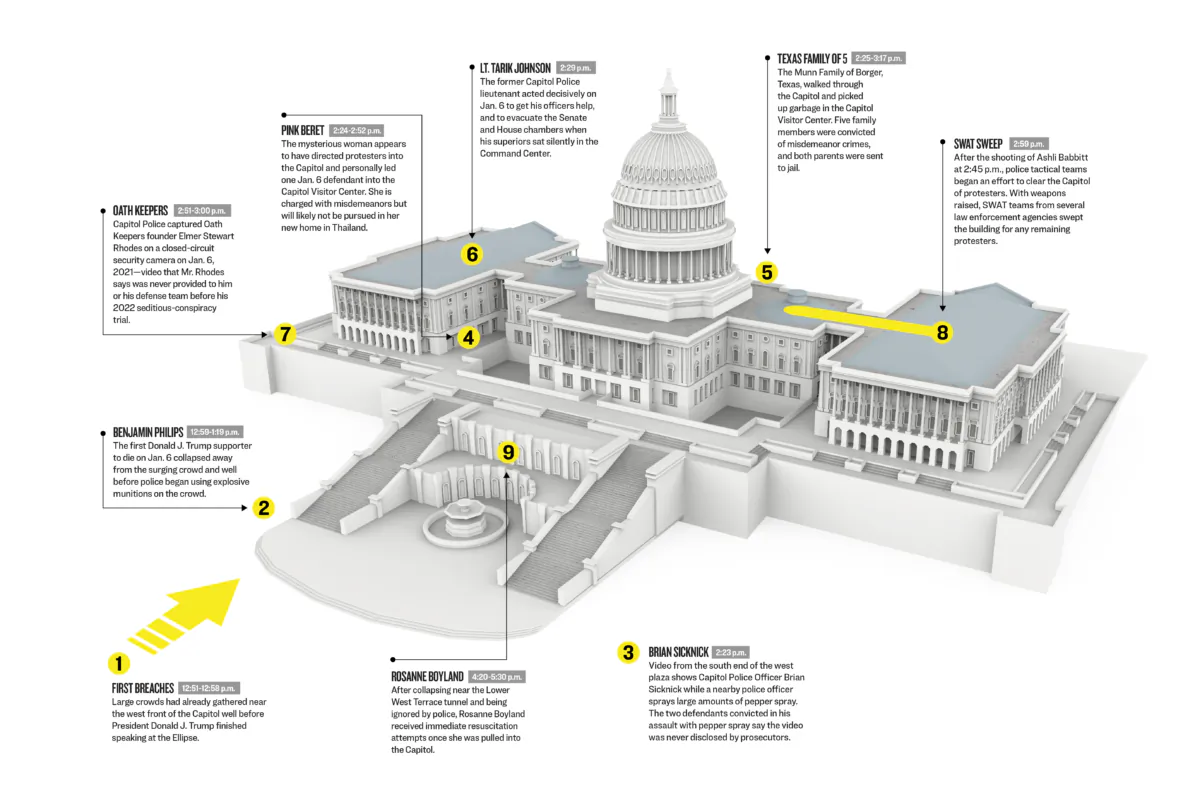 An illustration of events that occurred at the U.S. Capitol on Jan. 6, 2021. (Illustration by The Epoch Times, Nerthuz/Shutterstock)