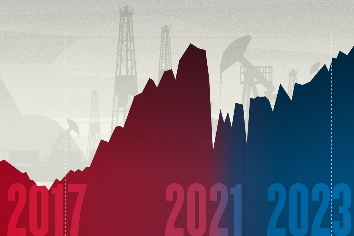 An illustration showing U.S. crude oil production from 2017-present. (Illustration by The Epoch Times, Getty Images, Shutterstock)