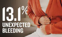 22,000 Women Studied–Here’s What Happened After COVID-19 Vaccines