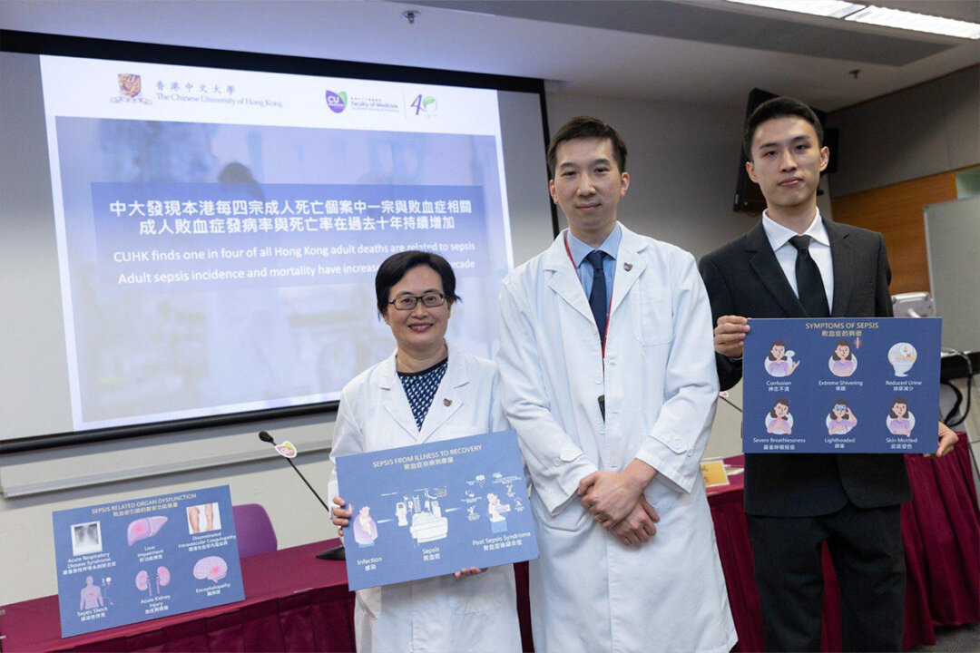 The Faculty of Medicine at CUHK studied the electronic medical records of more than 13 million adults seeking treatment in public hospitals from 2009 to 2018 and found that one-quarter of all adult deaths in Hong Kong were related to sepsis. The trends in both adult sepsis morbidity and mortality are also on the rise during that decade under evaluation. (Courtesy of CUHK)