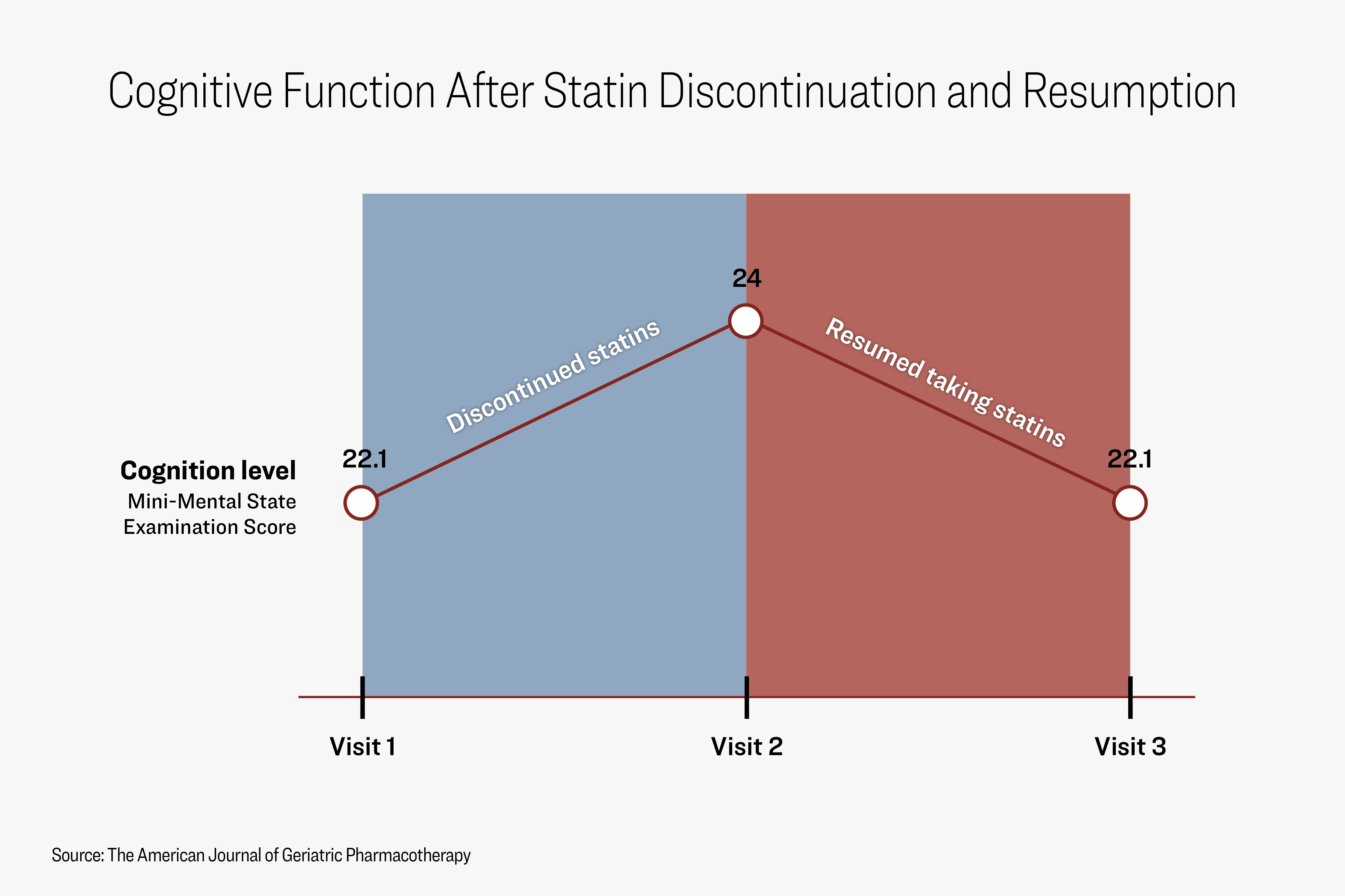 When patients stopped statins for six weeks, and their cognitive function significantly improved; after they resume taking the drugs, their cognition digressed to its original state. (Illustration by The Epoch Times)