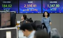 Stock Market Today: World Shares Mixed, Oil Prices Gain Ahead of Fed Decision on Rates