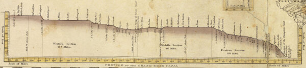 Benjamin Wright: Chief of Canals