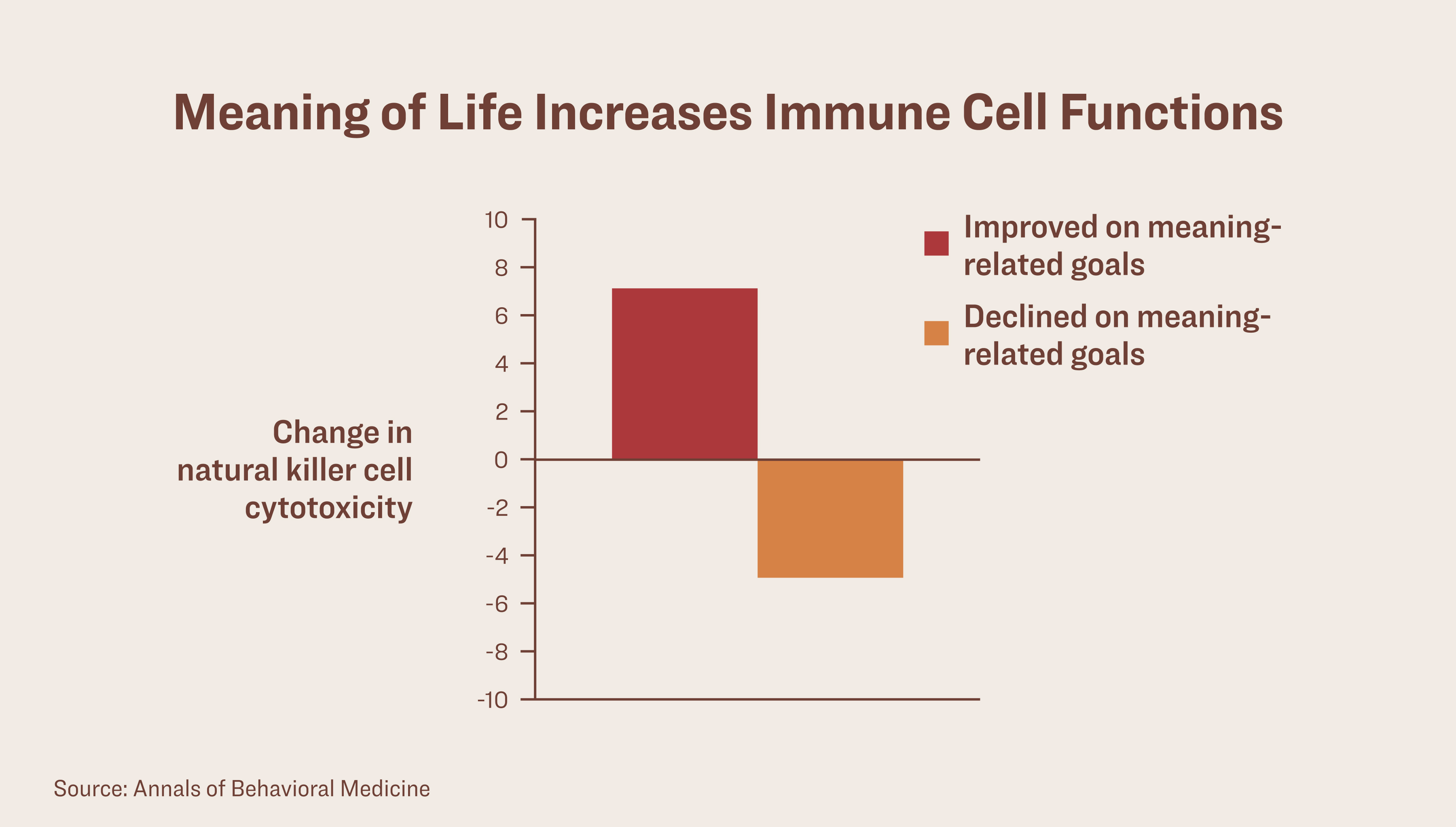 One study found that participants who found a higher sense of purpose after reflecting on life showed increases in natural killer cell functioning, a critical component of our immune system. (Illustration by The Epoch Times)