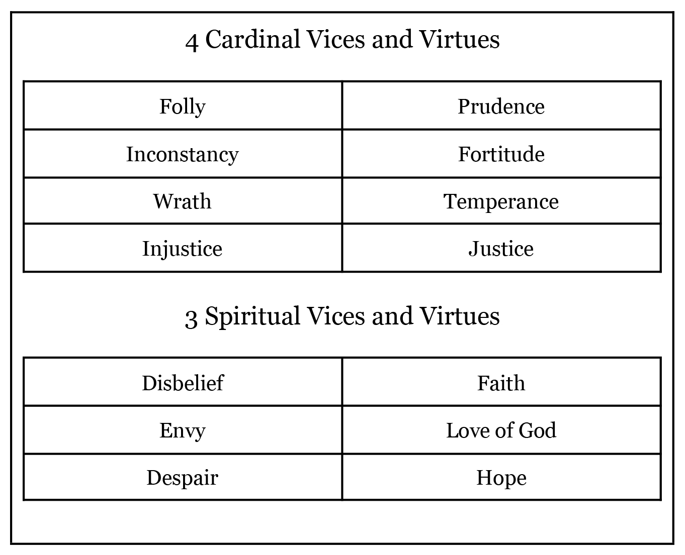 virtue and vices