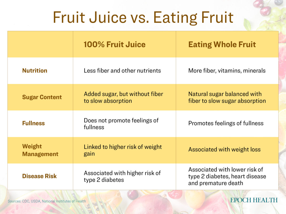 How Fruit Punch and Fruit Juice Labels Dupe HealthConscious Shoppers