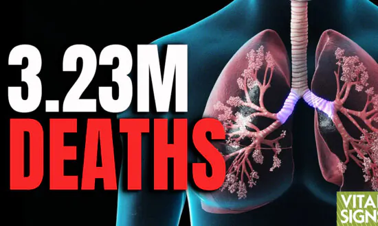 COPD (Lung Disease) the No. 3 Cause of Death Worldwide: How to Keep Lungs Healthy & Avoid COPD Risks