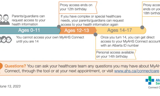 Alberta Pauses Policy That Blocks Parental Access to Children’s Medical Records After Age 12