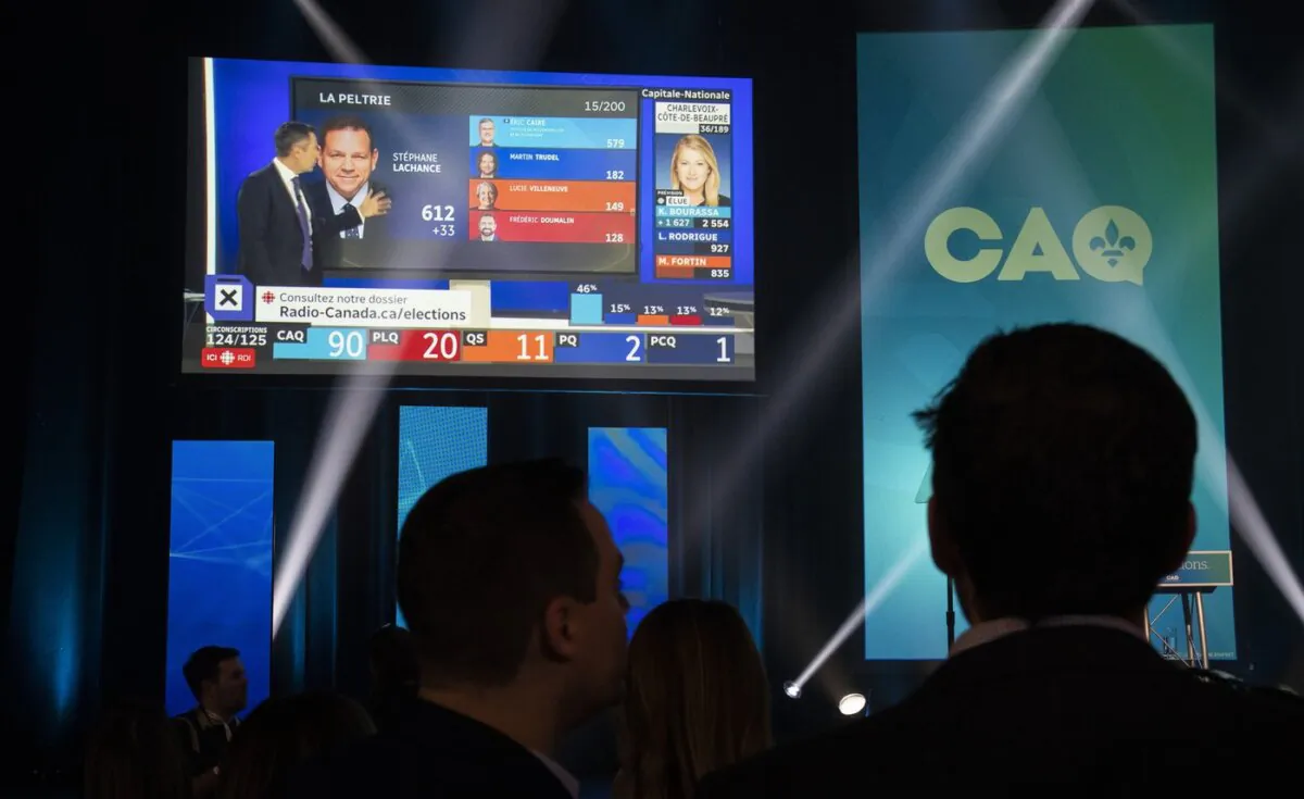 Partial results from the Quebec election are seen on a television screen at the Coalition Avenir Québec gathering in Quebec City on Oct. 3, 2022. (The Canadian Press/Paul Chiasson)
