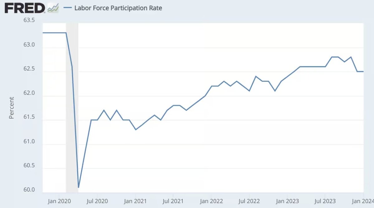 (Data: Federal Reserve Economic Data (FRED), St. Louis Fed; Chart: Peter St Onge)