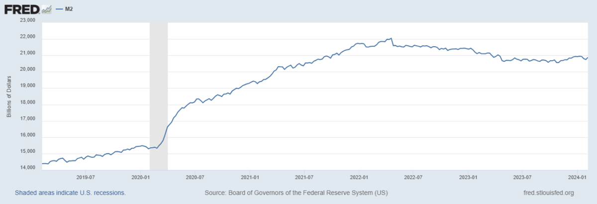 (Source: Federal Reserve)