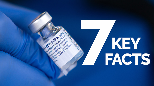 7 Key Facts About the COVID-19 Vaccines 