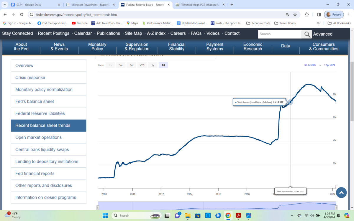 (Source: Federal Reserve website)