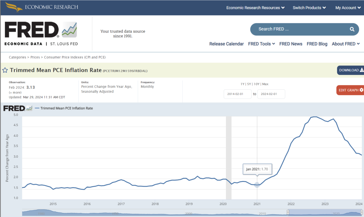 (Source: Federal Reserve Bank of St. Louis)
