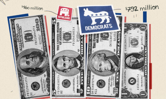 Democrats Commit Vastly More Dark Money Than Republicans for 2024