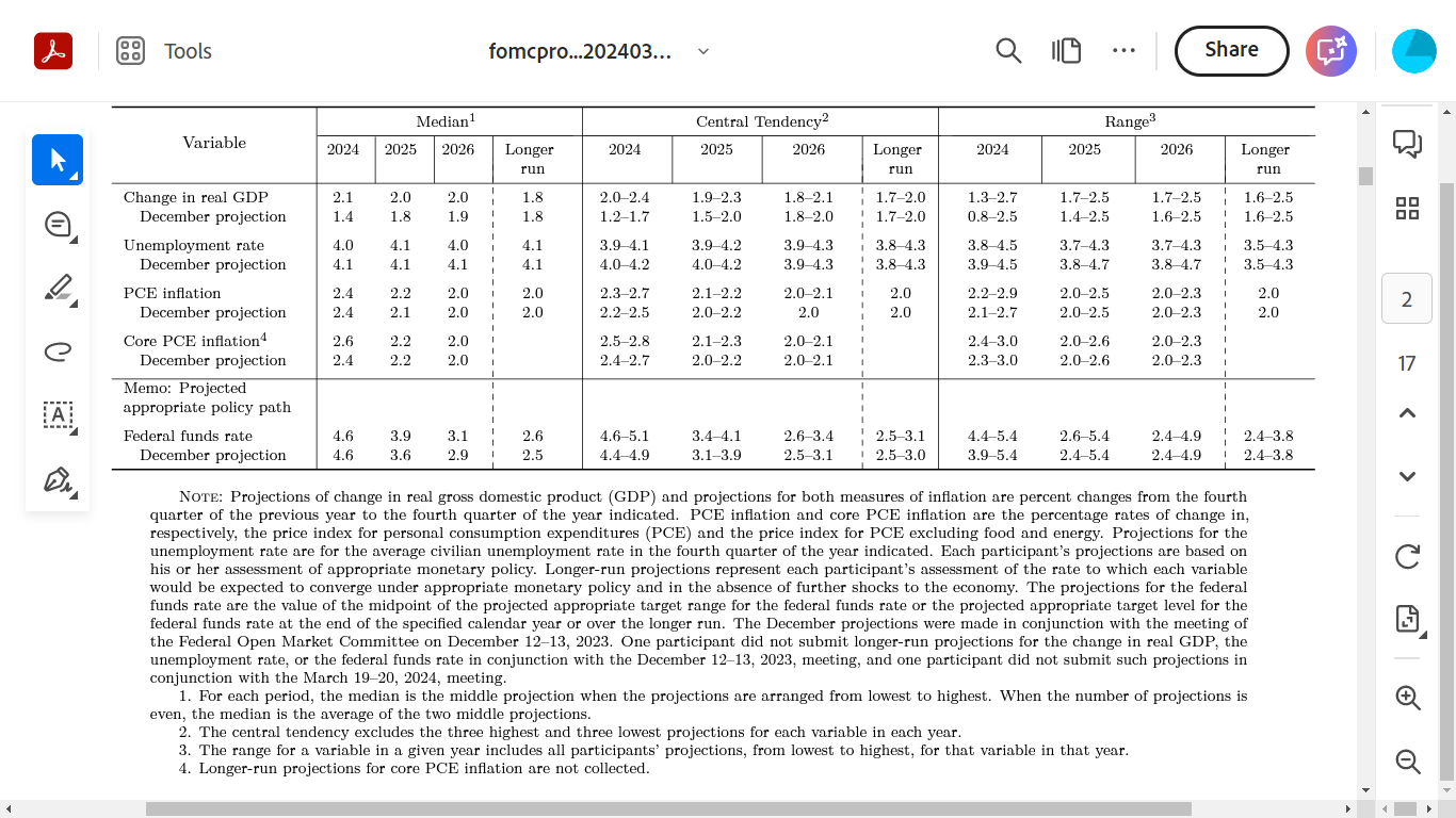 (Source: Federal Reserve)