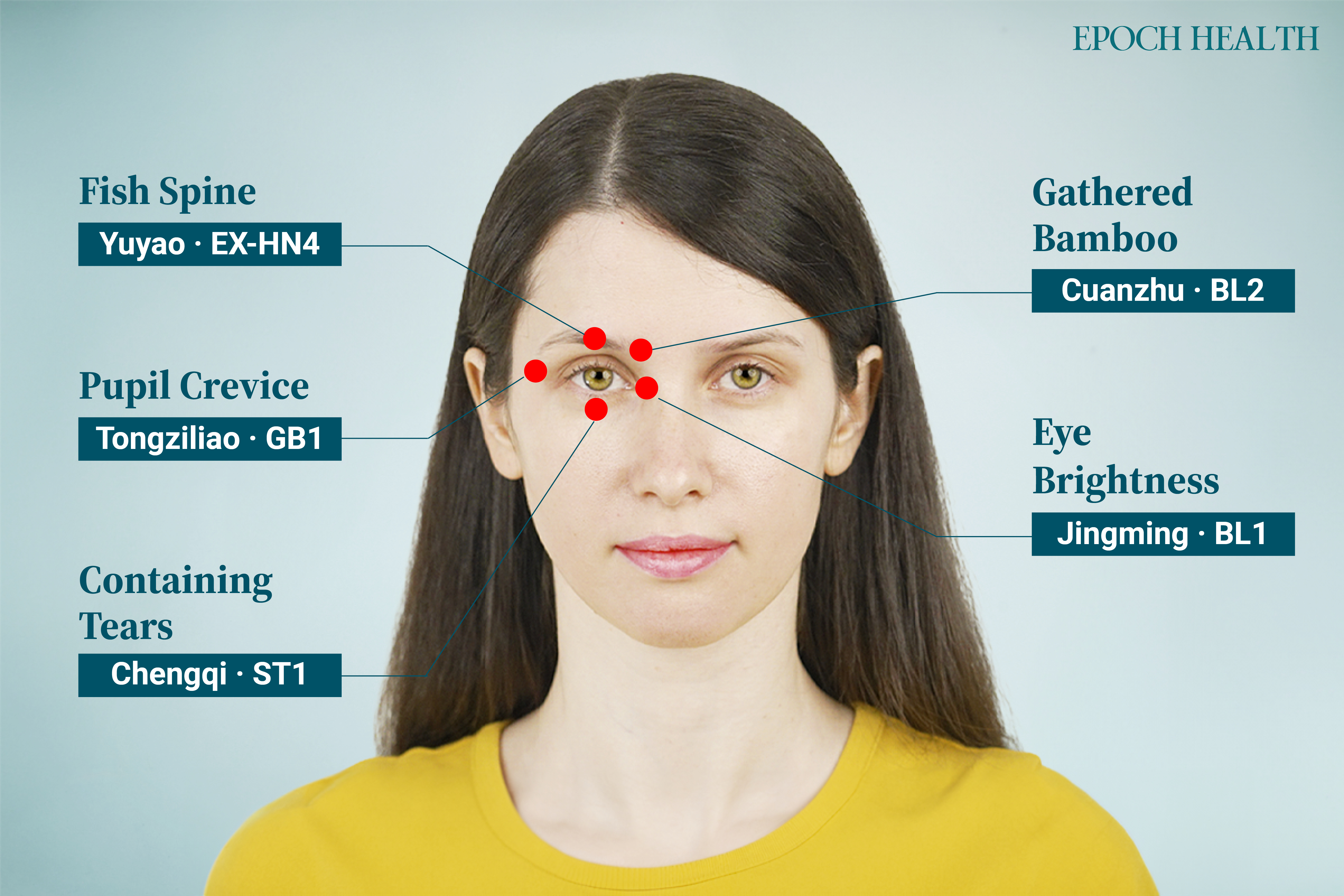 Five essential acupoints around the eyes. (The Epoch Times)