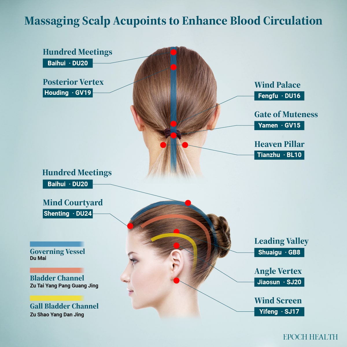 Scalp acupoints for enhancing blood circulation. (The Epoch Times)