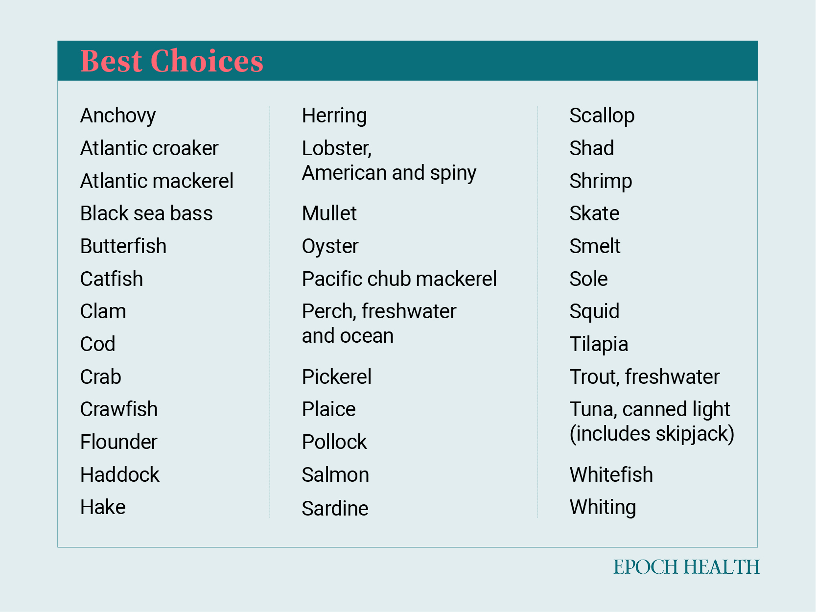 "Best Choices" for fish consumption, as recommended by the FDA. (Source: Food and Drug Administration)