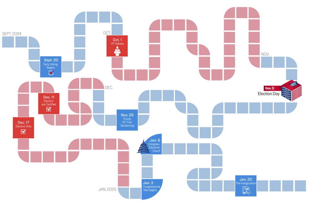 NextImg:Significant Events on Road to Election and Beyond