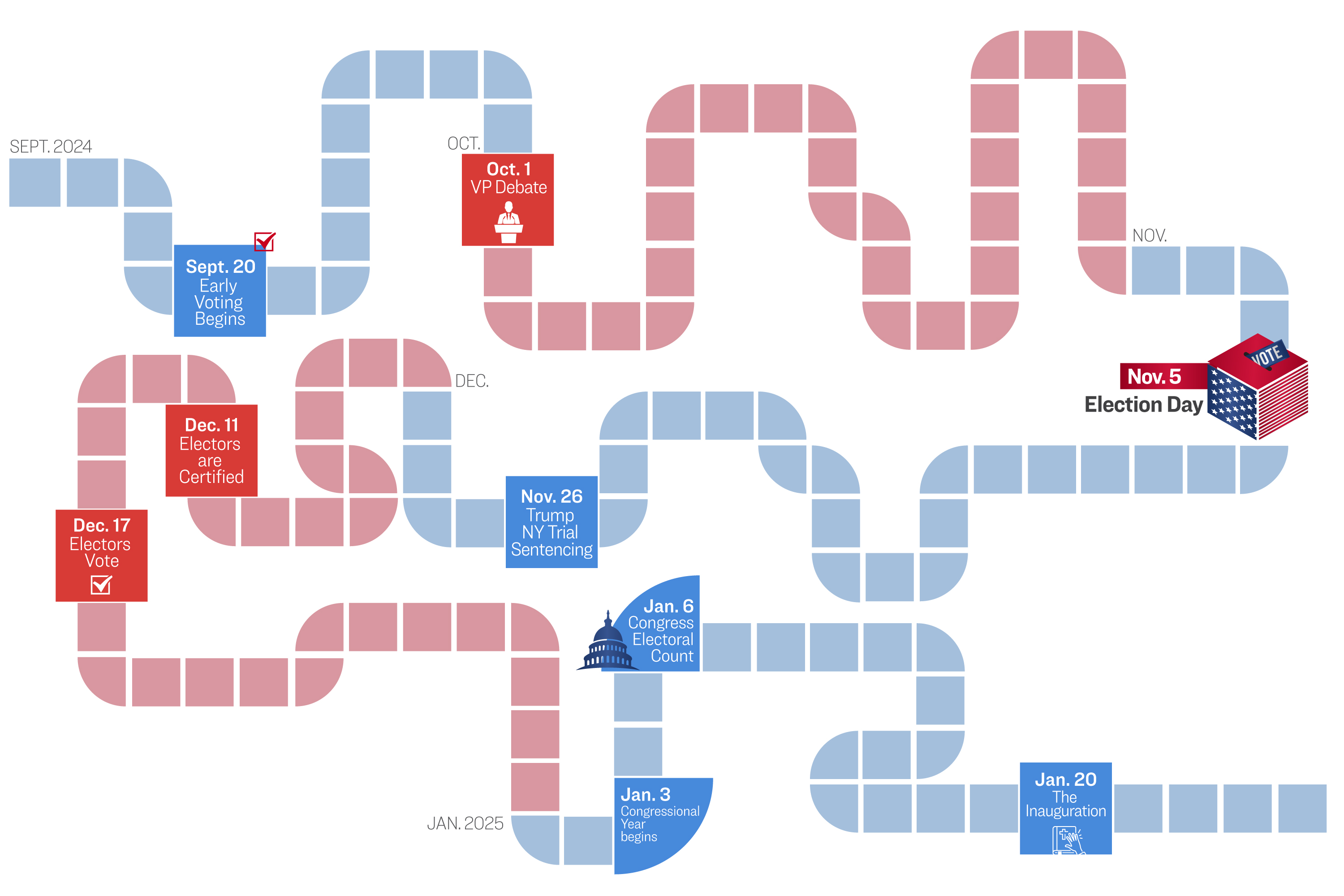 An Overview of Significant Events on Road to Election and Beyond