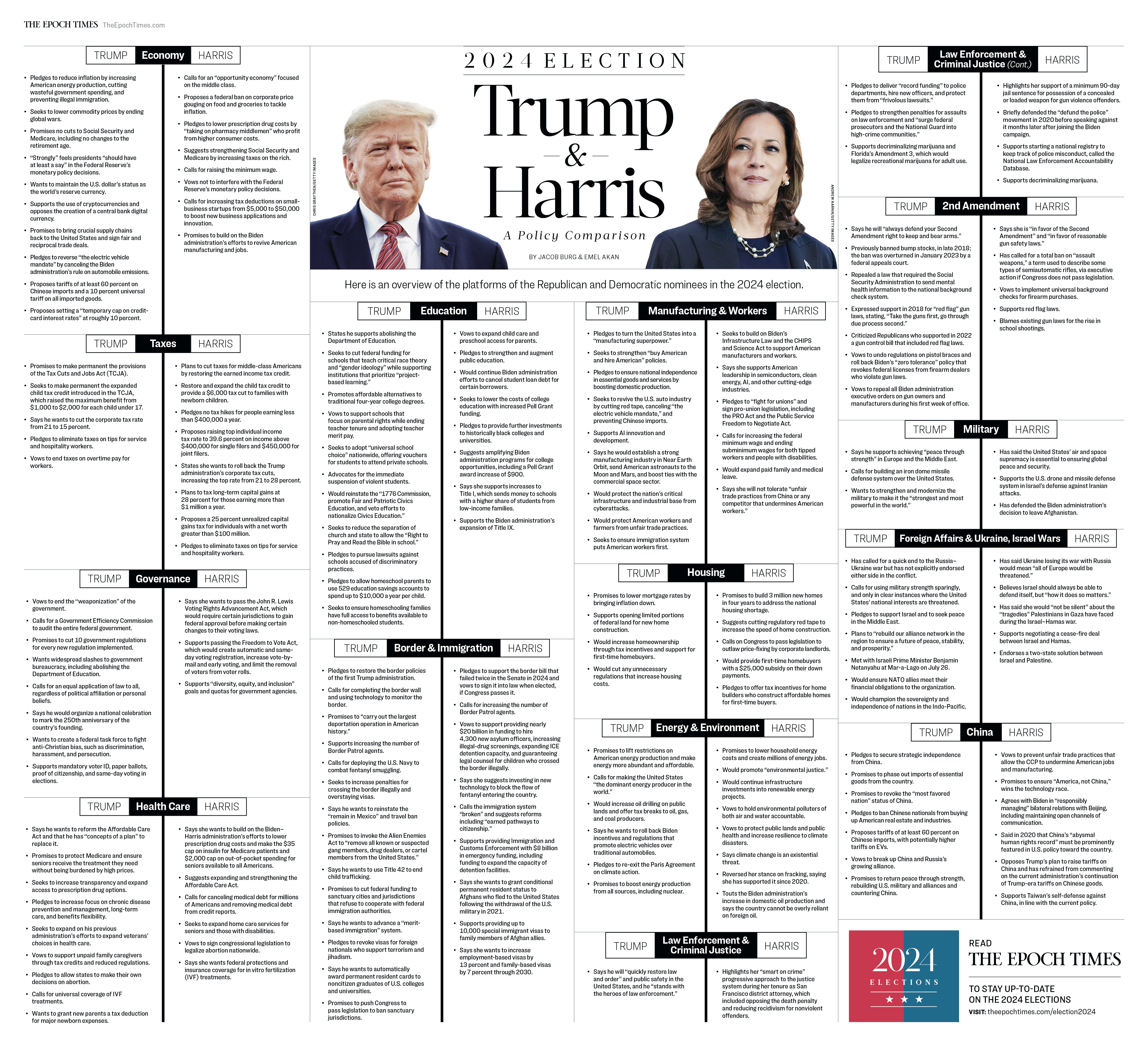 Trump and Harris: A Policy Comparison