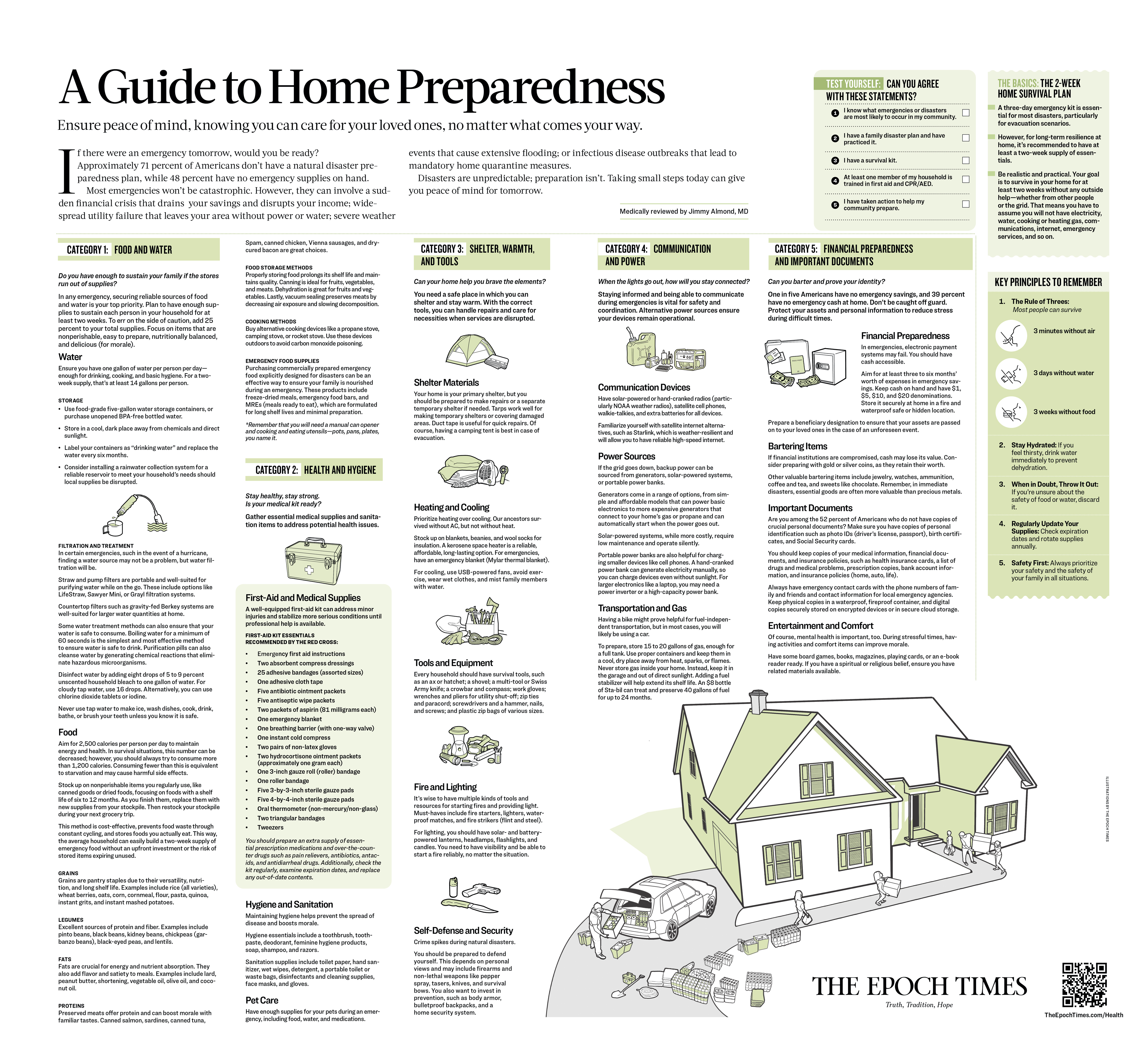 Home Prep Guide: What You Need to Last 2 Weeks in an Emergency