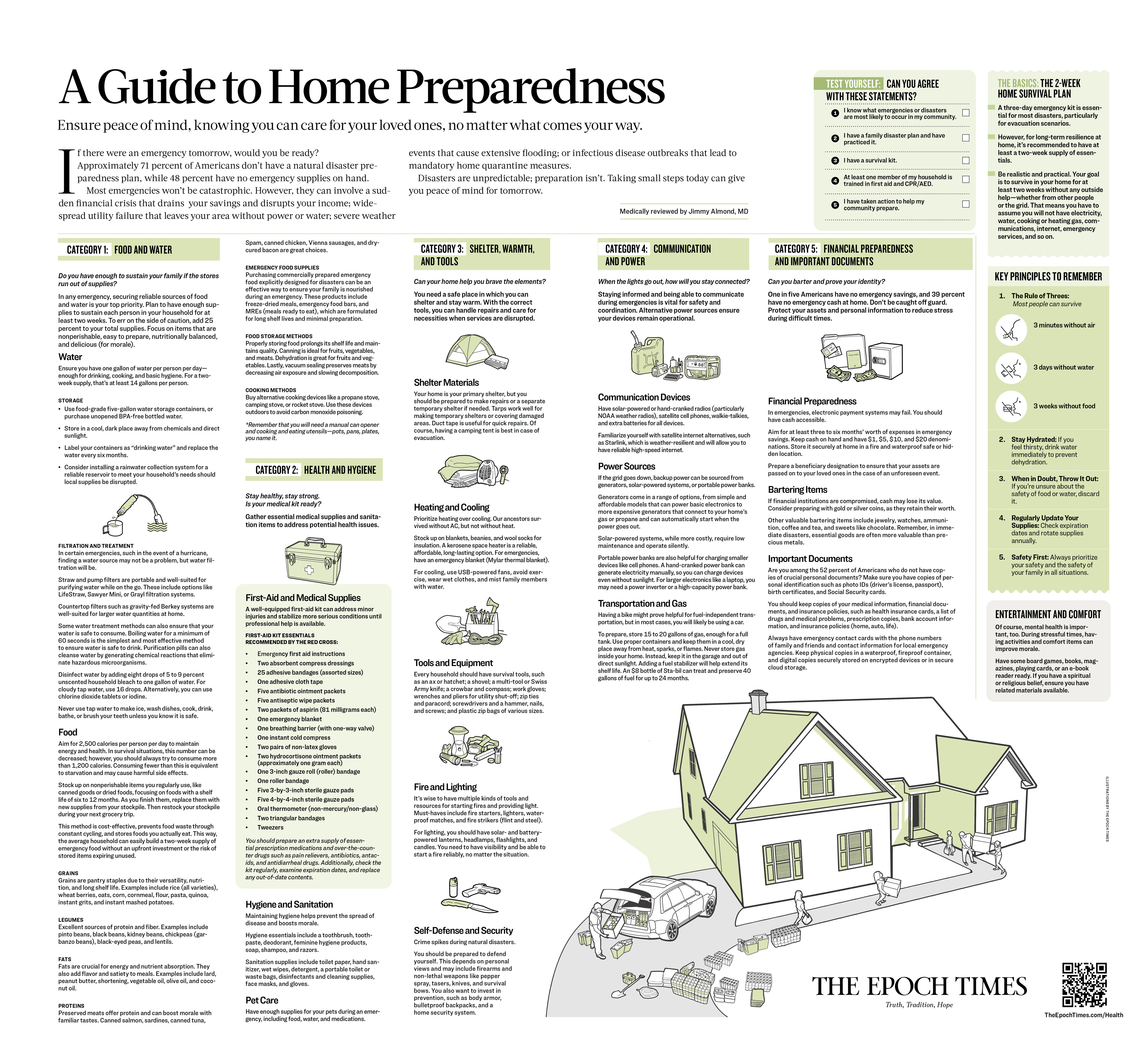 Home Prep Guide: What You Need to Last 2 Weeks in an Emergency