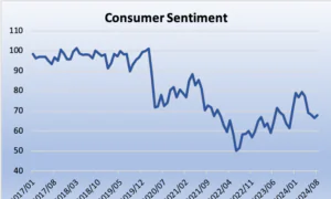US Consumer Sentiment Inches Higher | Business Matters (July 18)