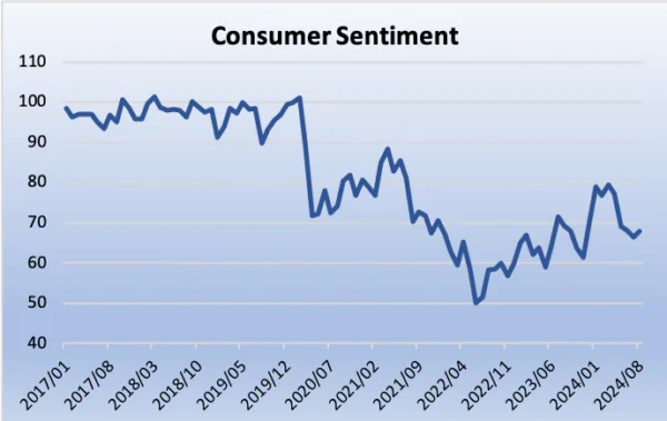 US Consumer Sentiment Inches Higher | Business Matters (July 18)