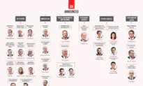 Tracking Trump’s Non-Cabinet, High Level Appointments