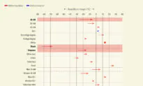 Understanding the Demographic Shift That Pushed Trump to Victory