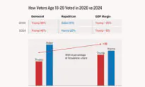 Memes, Pop Culture, and Economy: How Young Voters Helped Trump Win