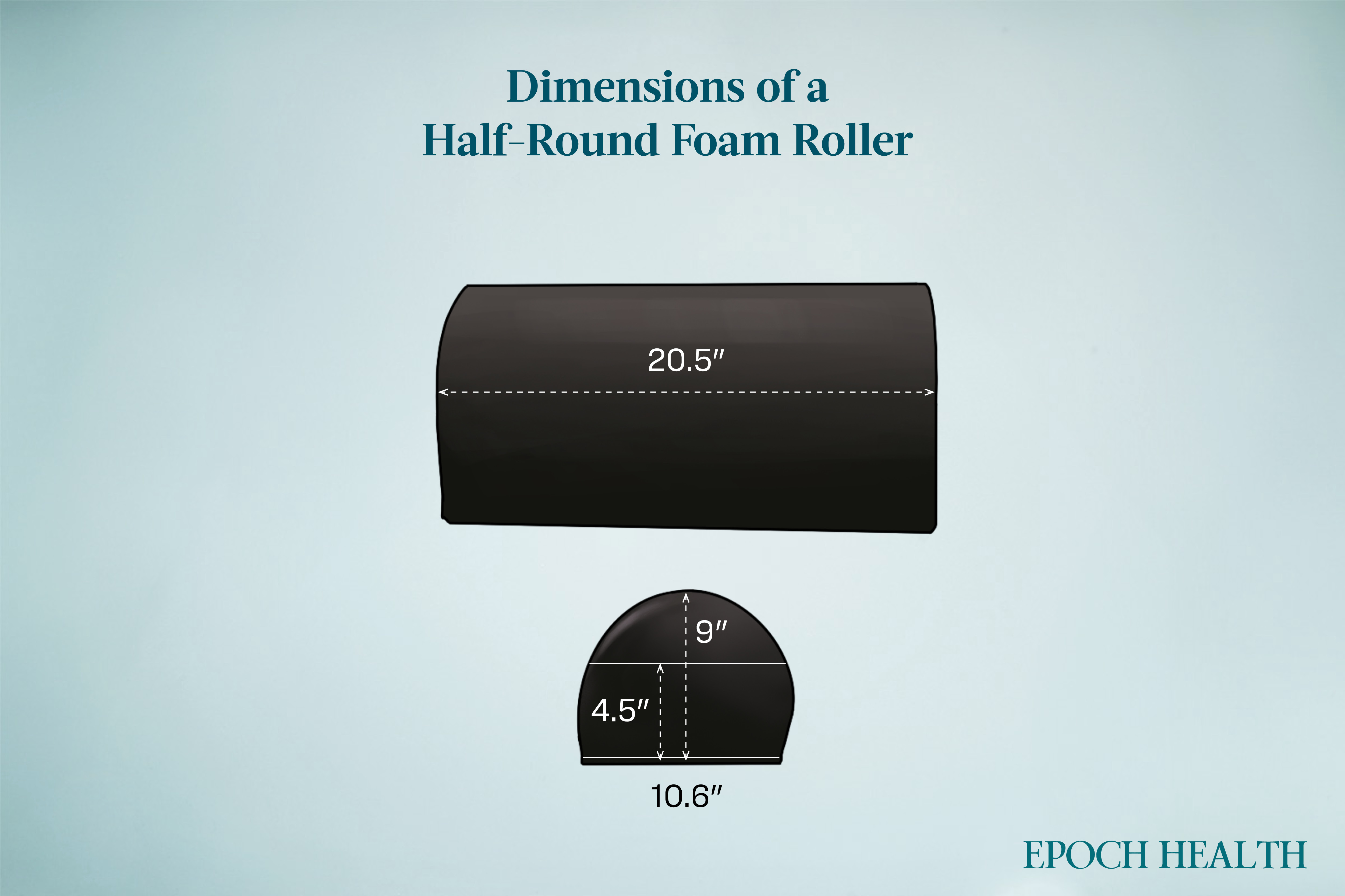 Dimensions of a Half-Round Foam Roller. (The Epoch Times)