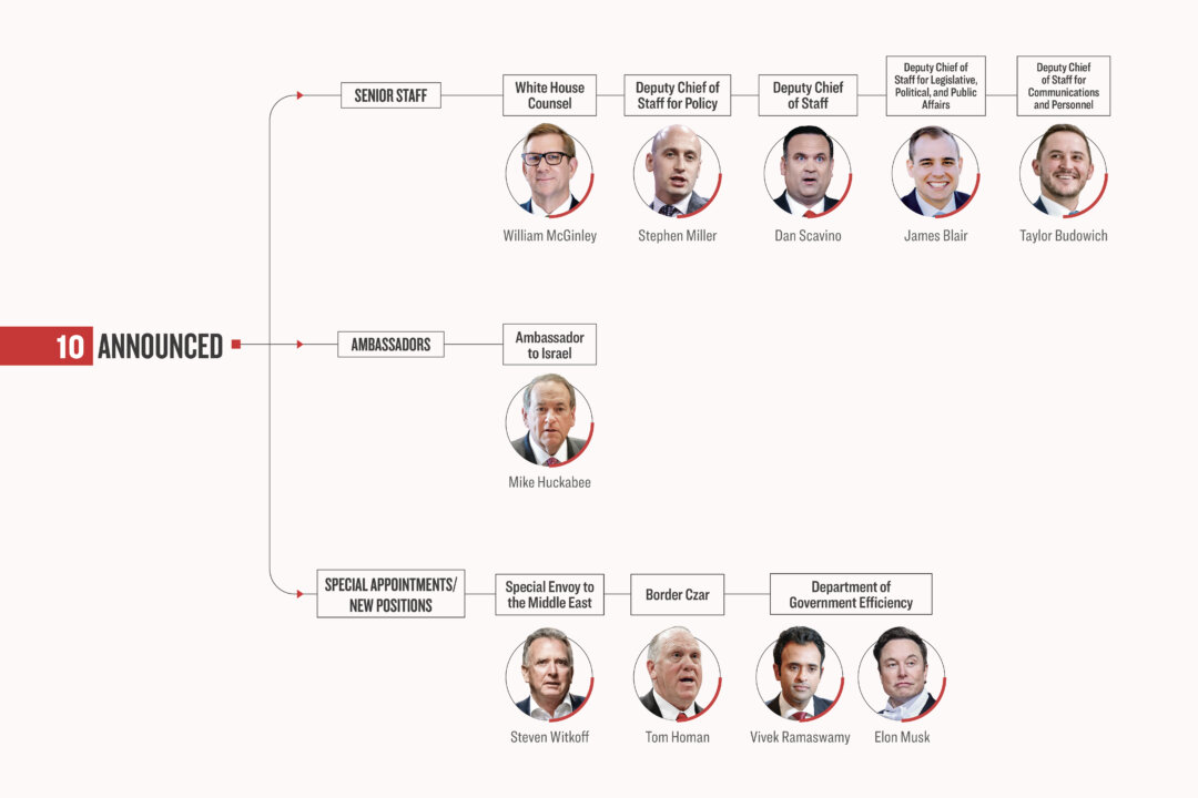 Tracking Trumps Non-Cabinet, High Level Appointments