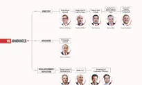 Tracking Trump’s Non-Cabinet, High Level Appointments