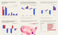 6 Charts That Show How Trump Realigned the Political Landscape