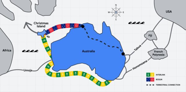 The route of the new Bosun and Interconnect cables.