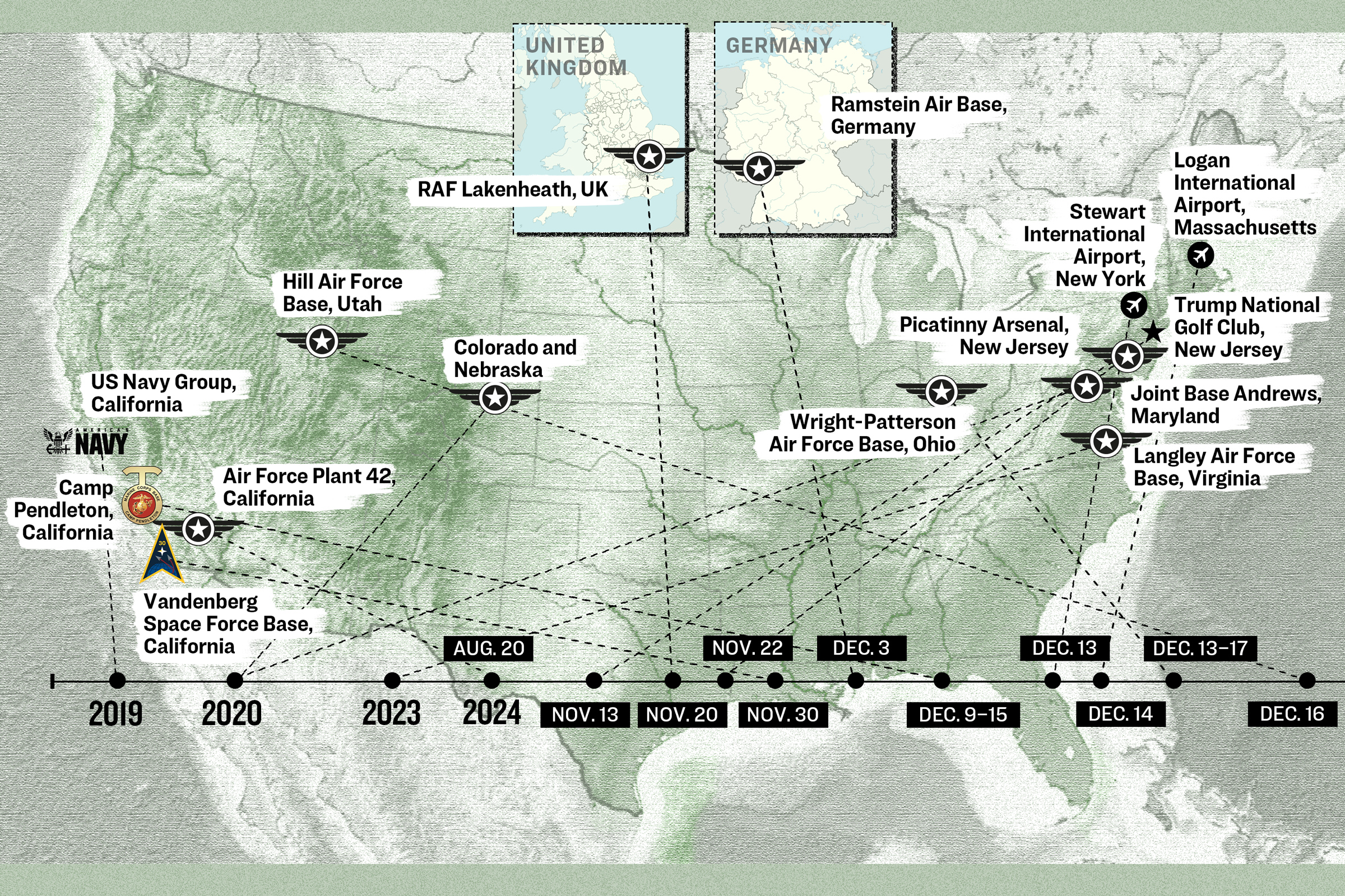 US Military Bases, Sensitive Sites Targeted by Drones for Years