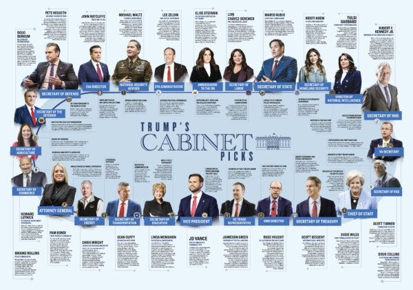Infographic: A Who's Who of All Trump's Cabinet Level Nominees