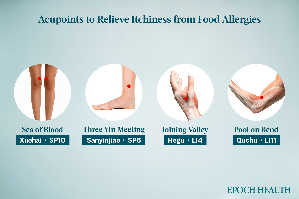 Acupoints for relieving itchiness from food allergies. (The Epoch Times)