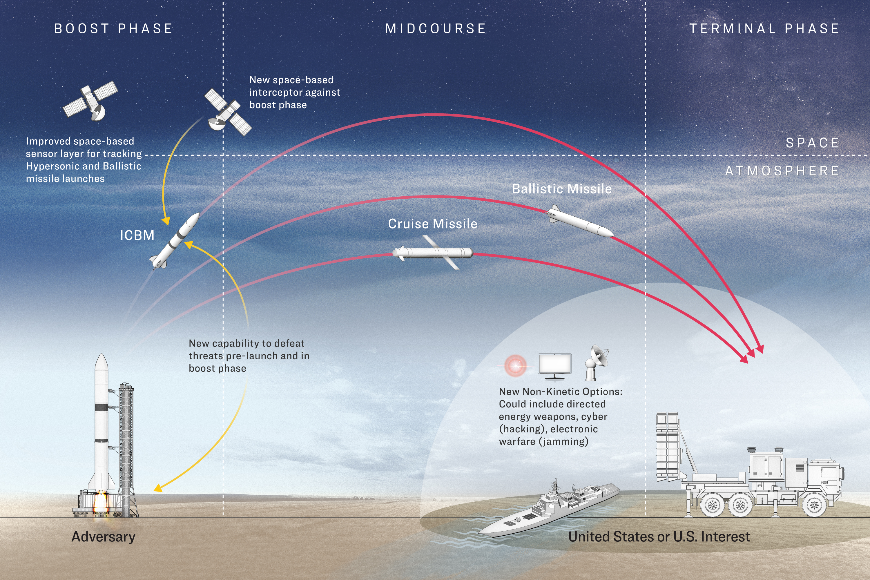 How a US Iron Dome Could Reshape Global Nuclear Relations