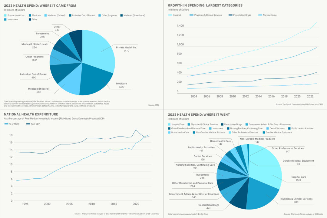 NextImg:Why Americans Pay So Much for Health Care