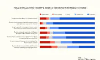 Strong Support for Trump’s Push to End Russia–Ukraine War, but Some Hesitation on Zelenskyy: Epoch Readers Poll