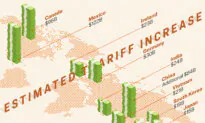 How Trump’s ‘Liberation Day’ Tariffs Are Set to Reshape Global Trade